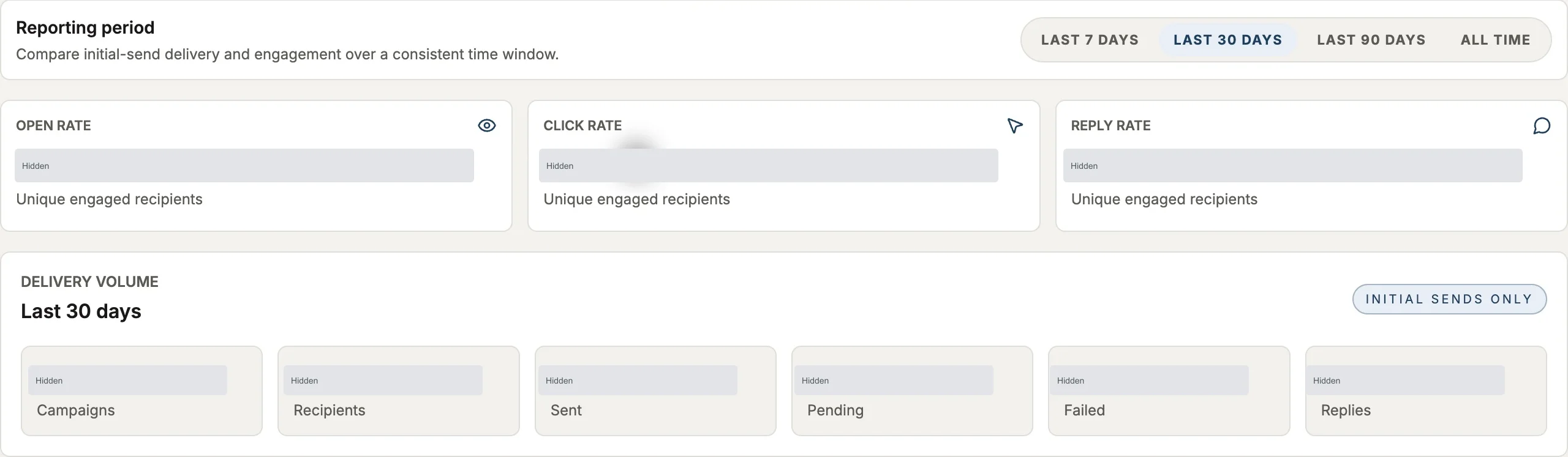 Reach Analytics with reporting period, unique engagement rate cards and initial-send delivery volume